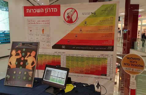 סימולטור ריכוז אלכוהול בדם